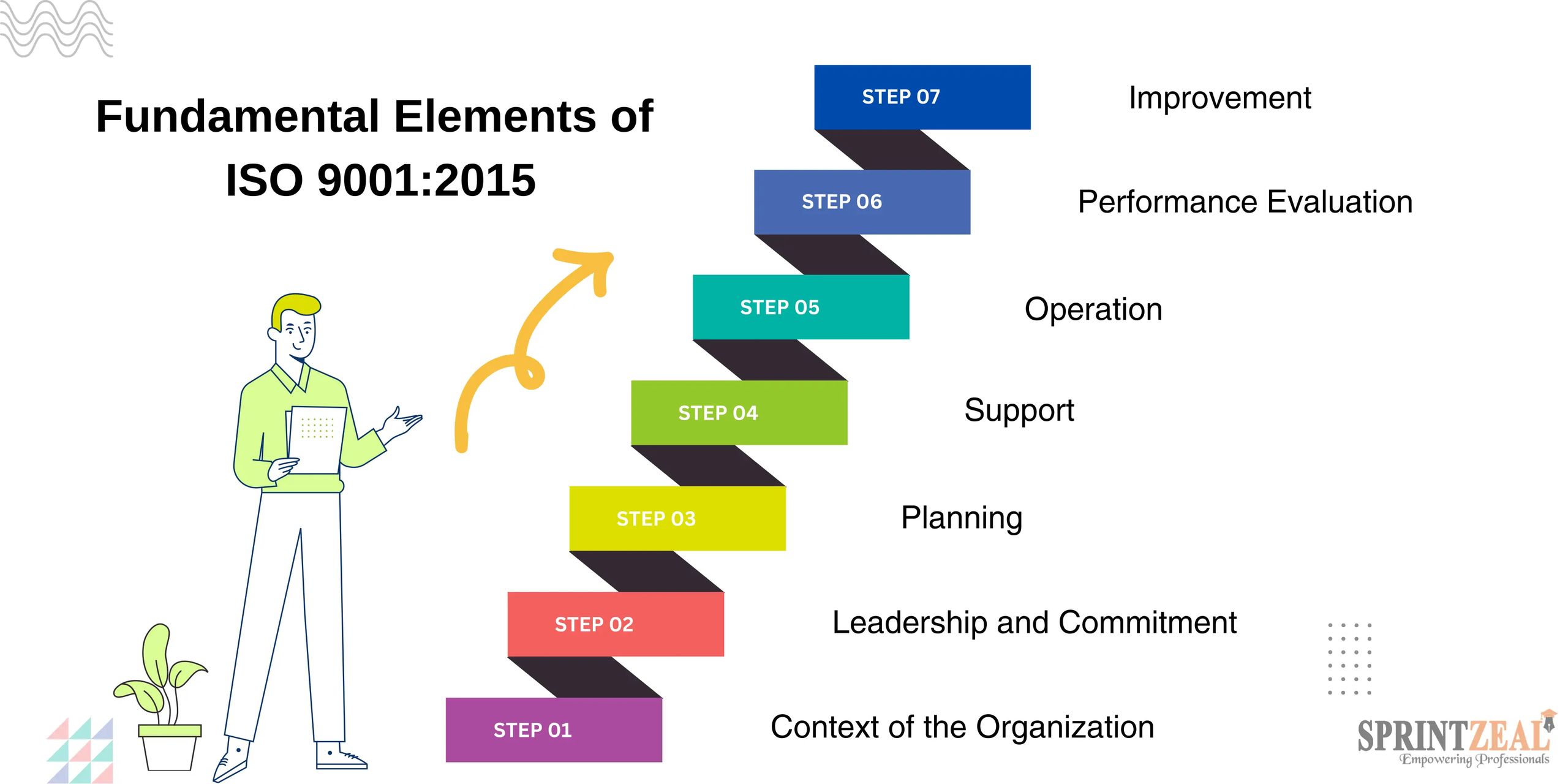 PMBOK and ISO 21502 framework alignment in Arcturus Pro