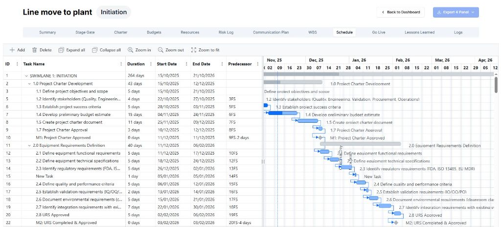 Gantt chart with critical path in Arcturus Pro