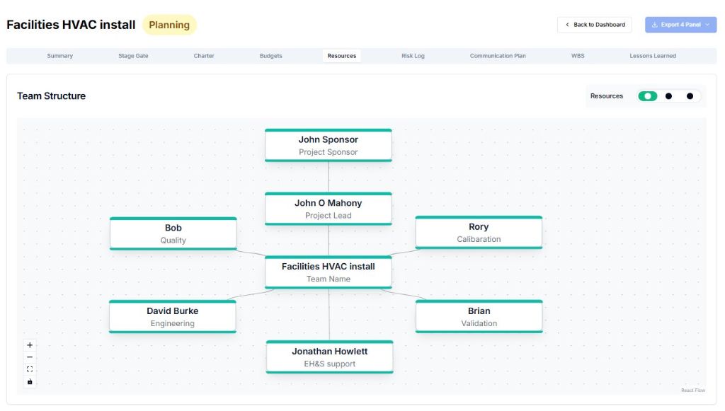 Resource planning and team capacity view