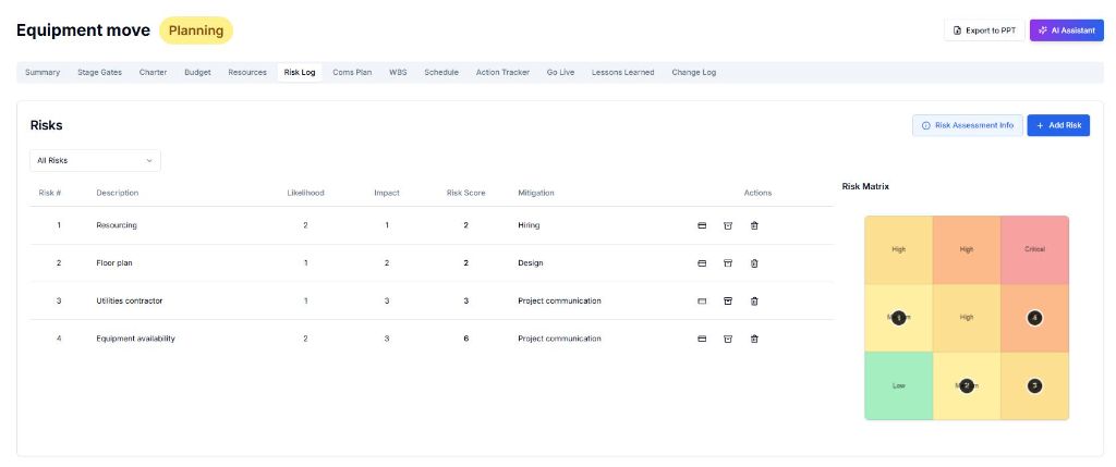 Risk matrix heat map view